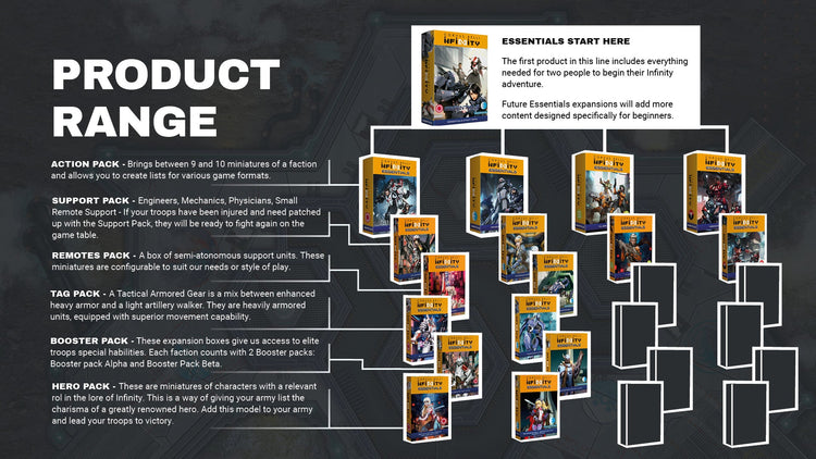 Infinity Essentials: Getting Started